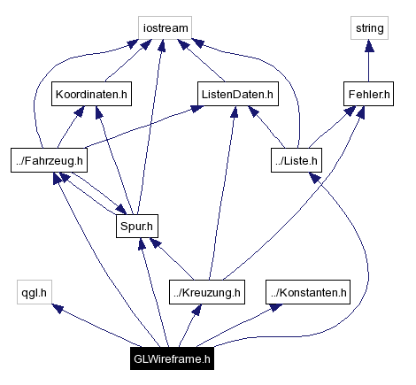 Include dependency graph