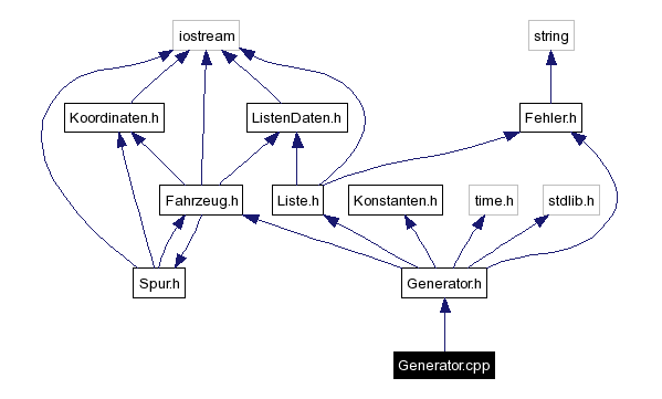 Include dependency graph