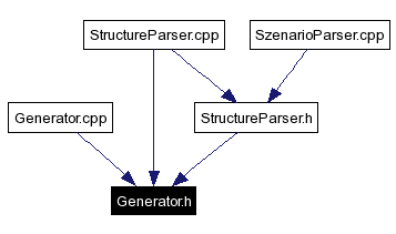 Included by dependency graph