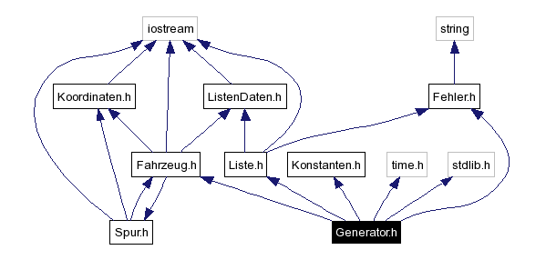 Include dependency graph