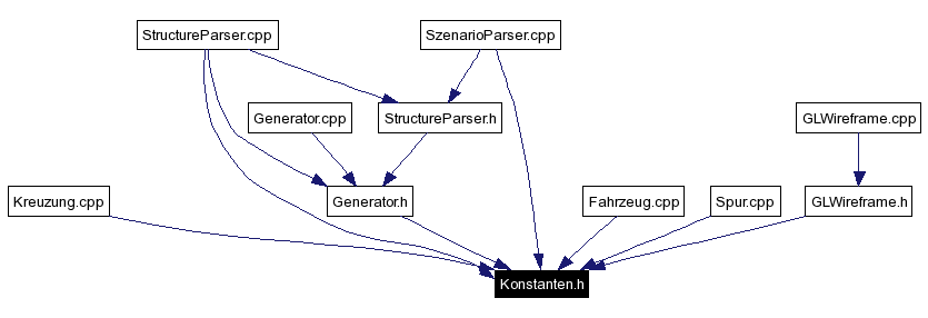 Included by dependency graph