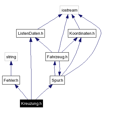 Include dependency graph