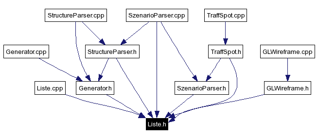 Included by dependency graph