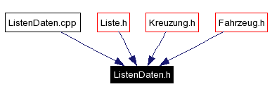 Included by dependency graph